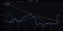 daily chart at 128px