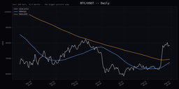 daily chart at 256px
